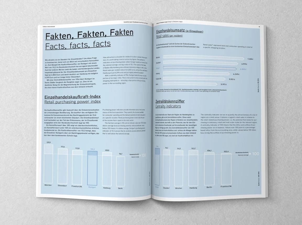 Design, editorial concept - Retail Real Estate Report 2018 - by Colliers International Stuttgart - inside 4 facts