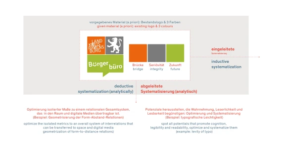 campus-ravensburg-02