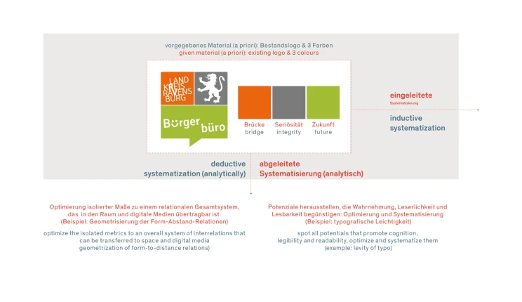 campus-ravensburg-02